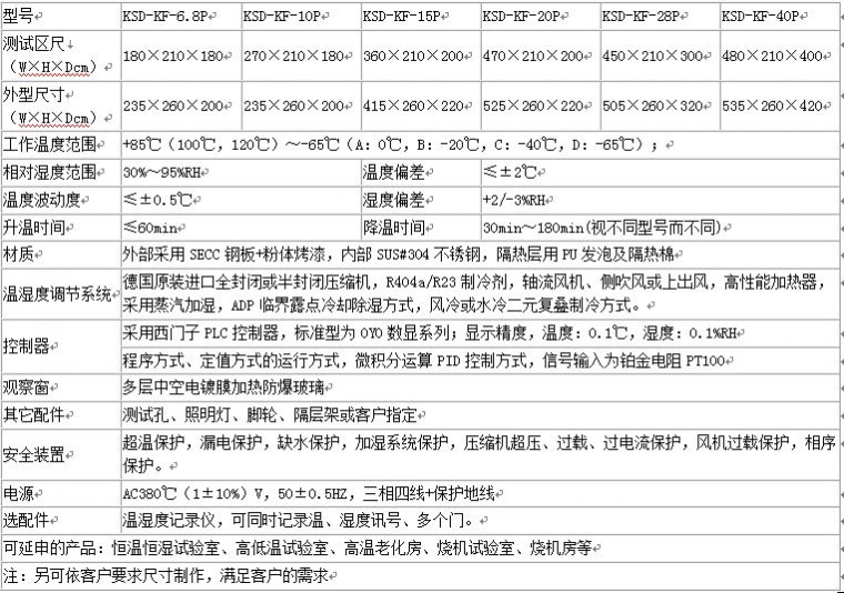 步入式恒温恒湿试验室参数