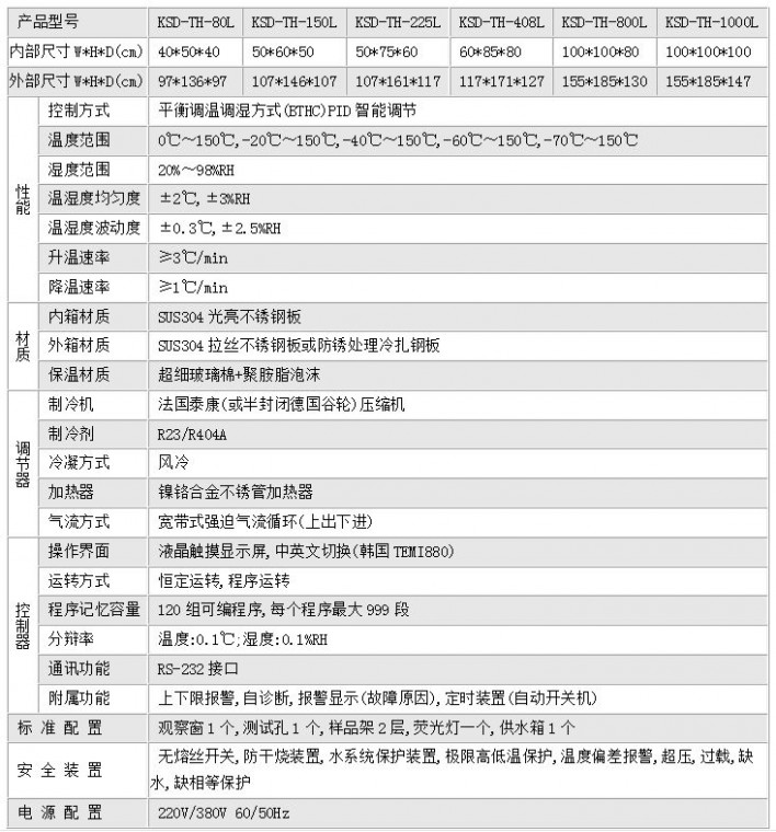 可程式恒温恒湿机技术参数