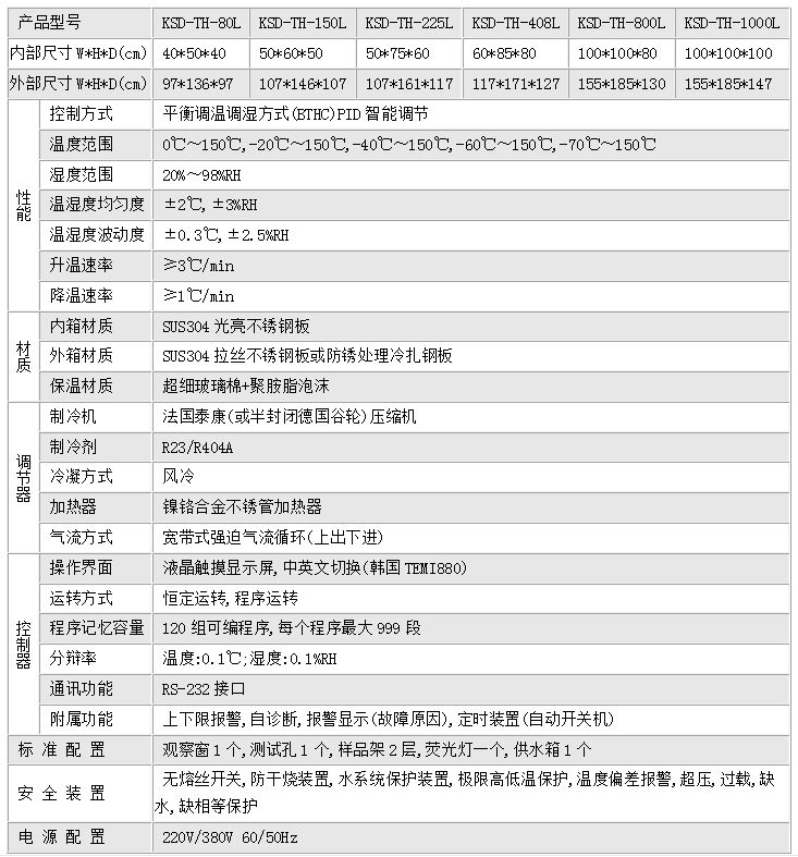 恒温恒湿箱技术参数