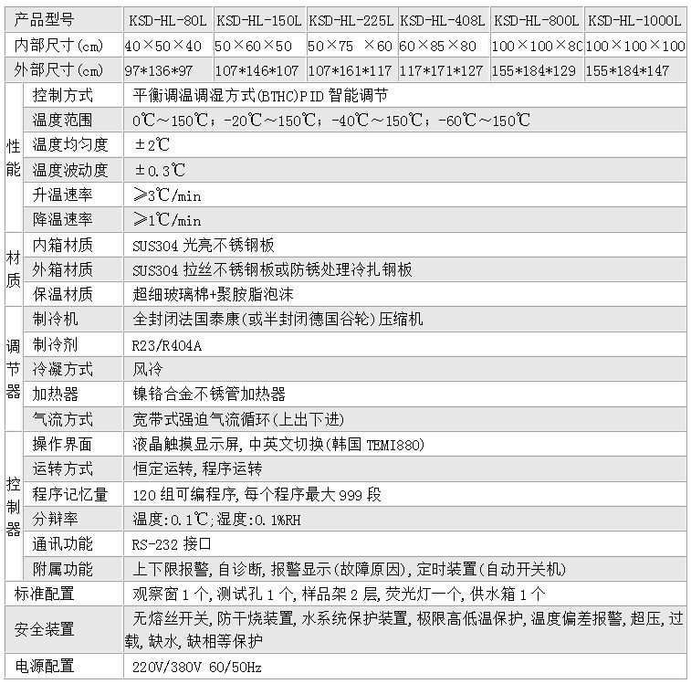 高低温循环试验箱技术参数
